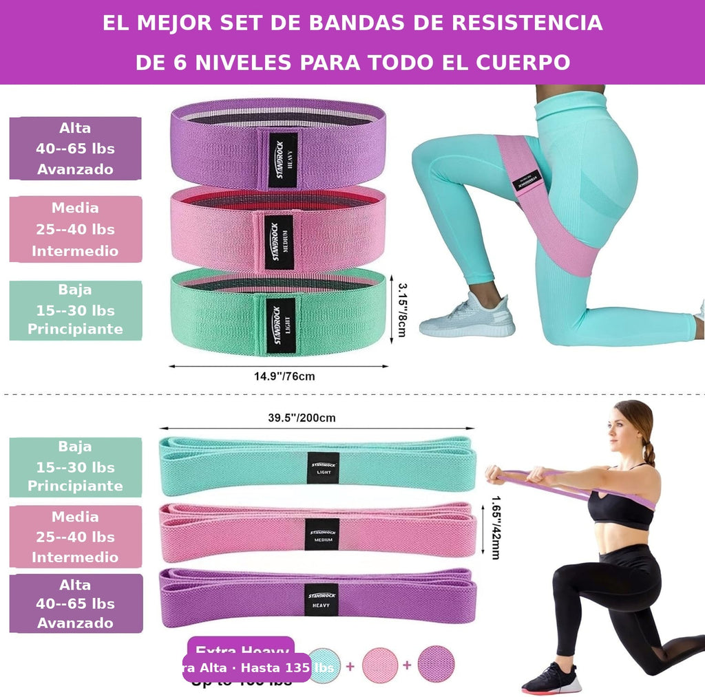 Niveles de resistencia e intensidad del set de bandas Zest Market: baja, media y alta