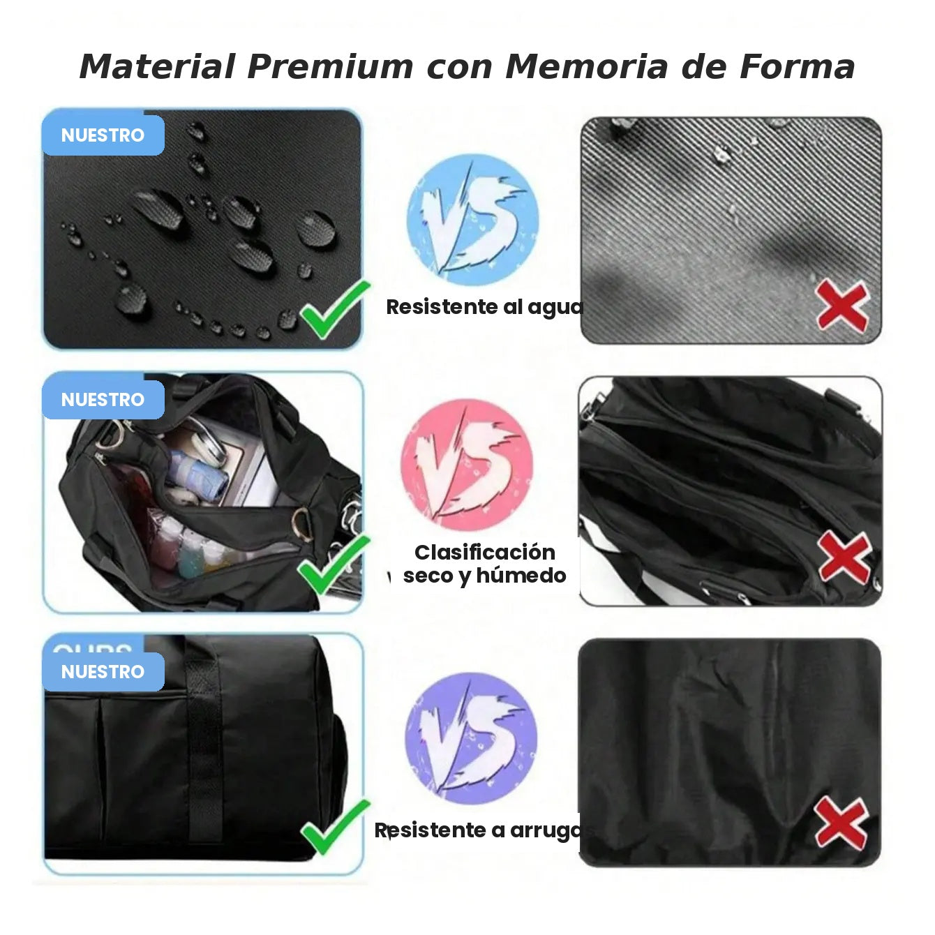 Comparativa de materiales: bolsa Zest Market resistente al agua, arrugas y con separación de ropa seca y húmeda